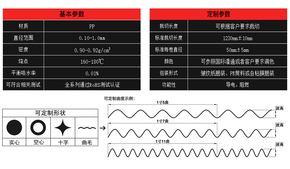 聚丙烯pp塑料扁絲